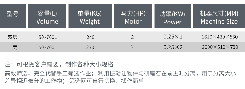 產品信息