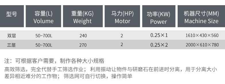 產品信息